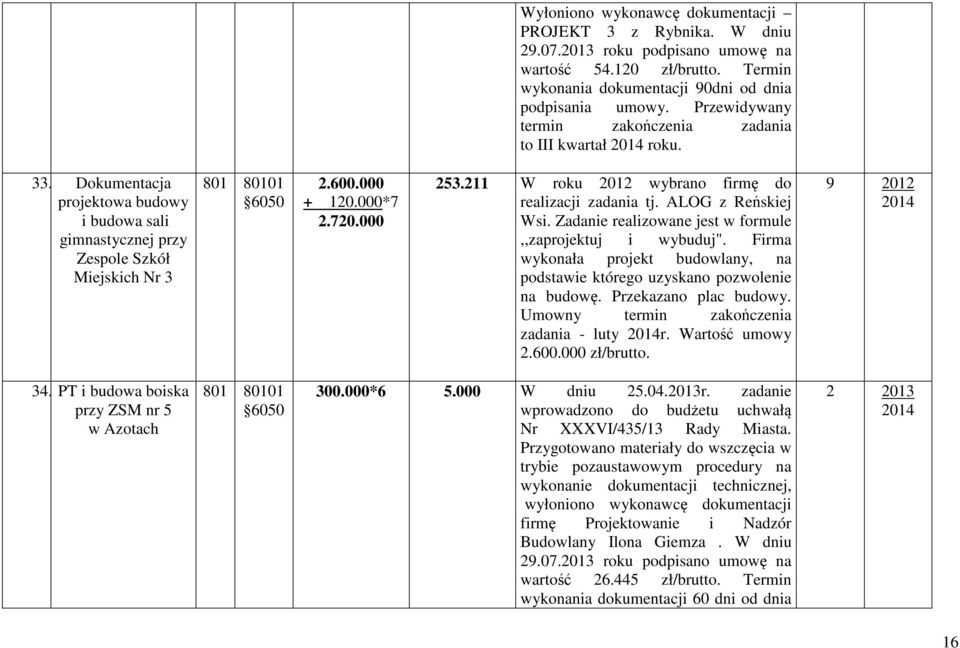 000 253.211 W roku 2012 wybrano firmę do realizacji zadania tj. ALOG z Reńskiej Wsi. Zadanie realizowane jest w formule,,zaprojektuj i wybuduj".