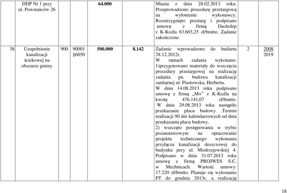 W ramach zadania wykonano: 1)przygotowano materiały do wszczęcia procedury przetargowej na realizację zadania pn. budowa kanalizacji sanitarnej ul. Piastowska, Herberta. W dniu 14.08.