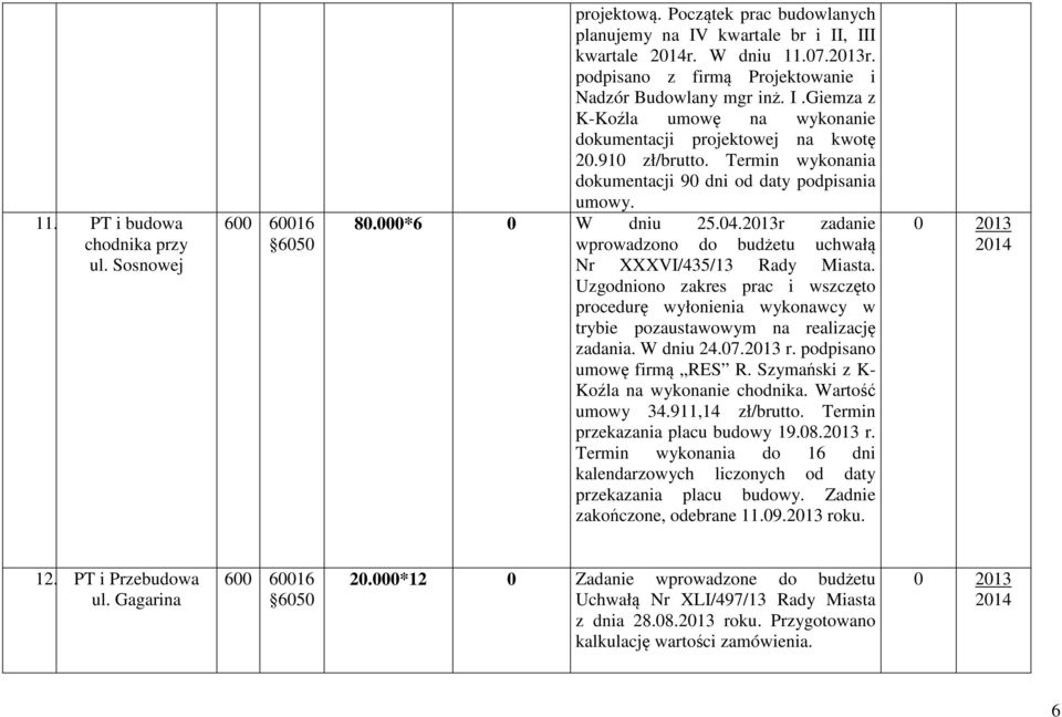 r zadanie wprowadzono do budżetu uchwałą Nr XXXVI/435/13 Rady Miasta. Uzgodniono zakres prac i wszczęto procedurę wyłonienia wykonawcy w trybie pozaustawowym na realizację zadania. W dniu 24.07. r. podpisano umowę firmą RES R.