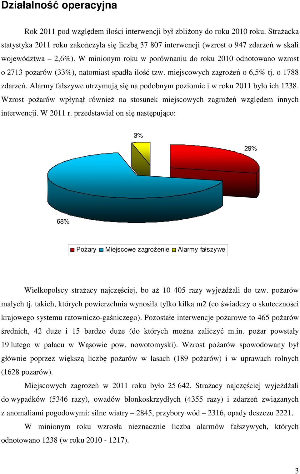 W minionym roku w porównaniu do roku 2010 odnotowano wzrost o 2713 poŝarów (33%), natomiast spadła ilość tzw. miejscowych zagroŝeń o 6,5% tj. o 1788 zdarzeń.