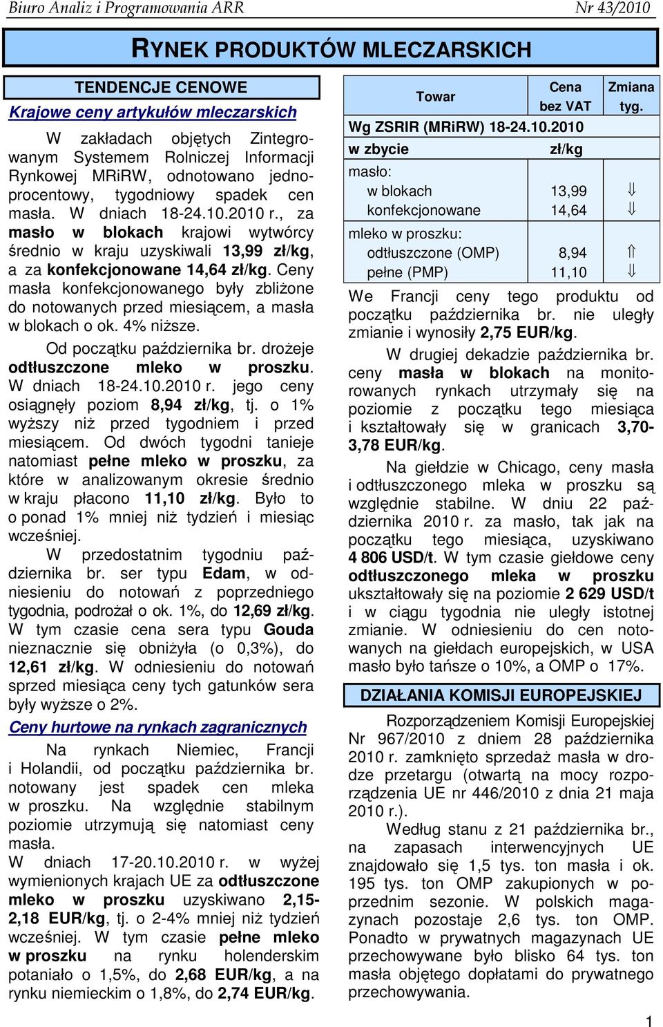 Ceny masła konfekcjonowanego były zbliŝone do notowanych przed miesiącem, a masła w blokach o ok. 4% niŝsze. Od początku października br. droŝeje odtłuszczone mleko w proszku. W dniach 18-24.10.