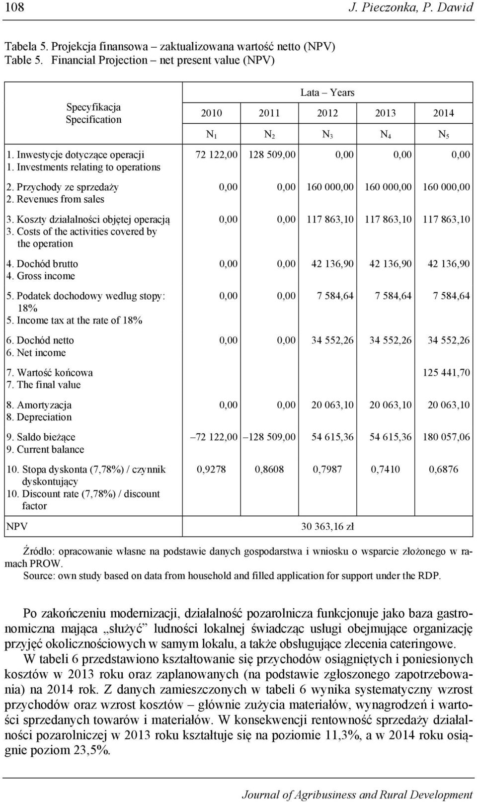 Costs of the activities covered by the operation 4. Dochód brutto 4. Gross income 5. Podatek dochodowy wedlug stopy: 18% 5. Income tax at the rate of 18% 6. Dochód netto 6. Net income 7.