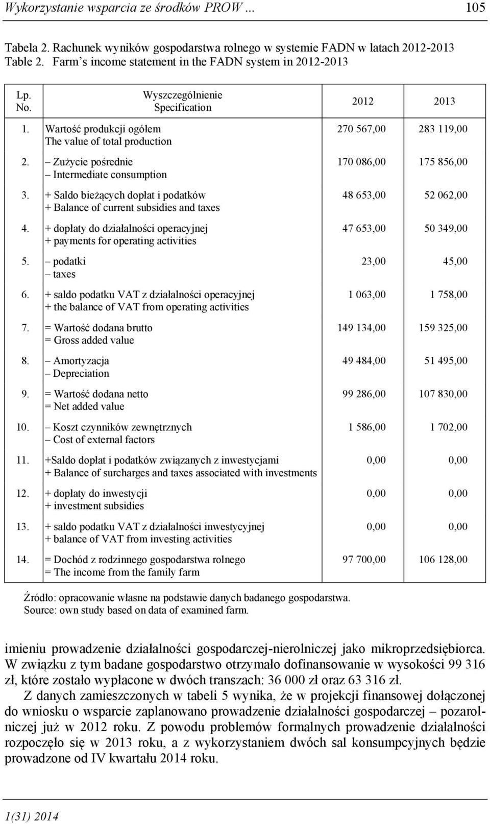 + Saldo bieżących dopłat i podatków + Balance of current subsidies and taxes 4. + dopłaty do działalności operacyjnej + payments for operating activities 5. podatki taxes 6.