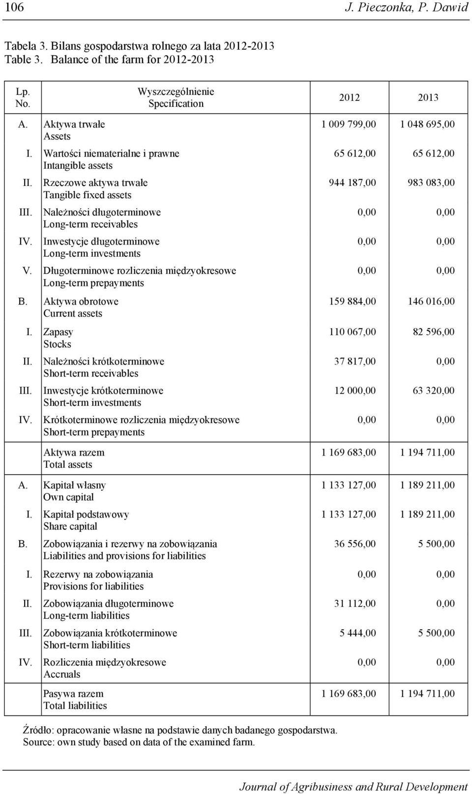 Rzeczowe aktywa trwałe Tangible fixed assets Należności długoterminowe Long-term receivables Inwestycje długoterminowe Long-term investments V.