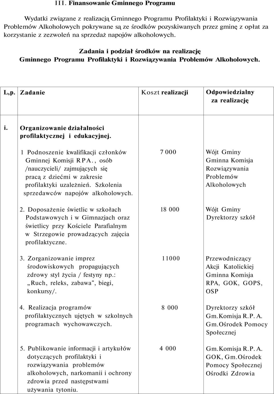 Zadanie Koszt realizacji Odpowiedzialny za realizację i. Organizowanie działalności profilaktycznej i edukacyjnej. 1 Podnoszenie kwalifikacji członków Gminnej Komisji RPA.