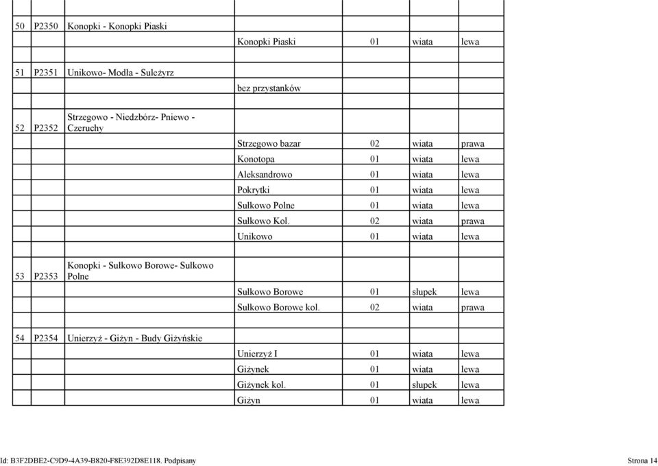 02 wiata prawa Unikowo 01 wiata lewa 53 P2353 Konopki - Sułkowo Borowe- Sułkowo Polne Sułkowo Borowe 01 słupek lewa Sułkowo Borowe kol.