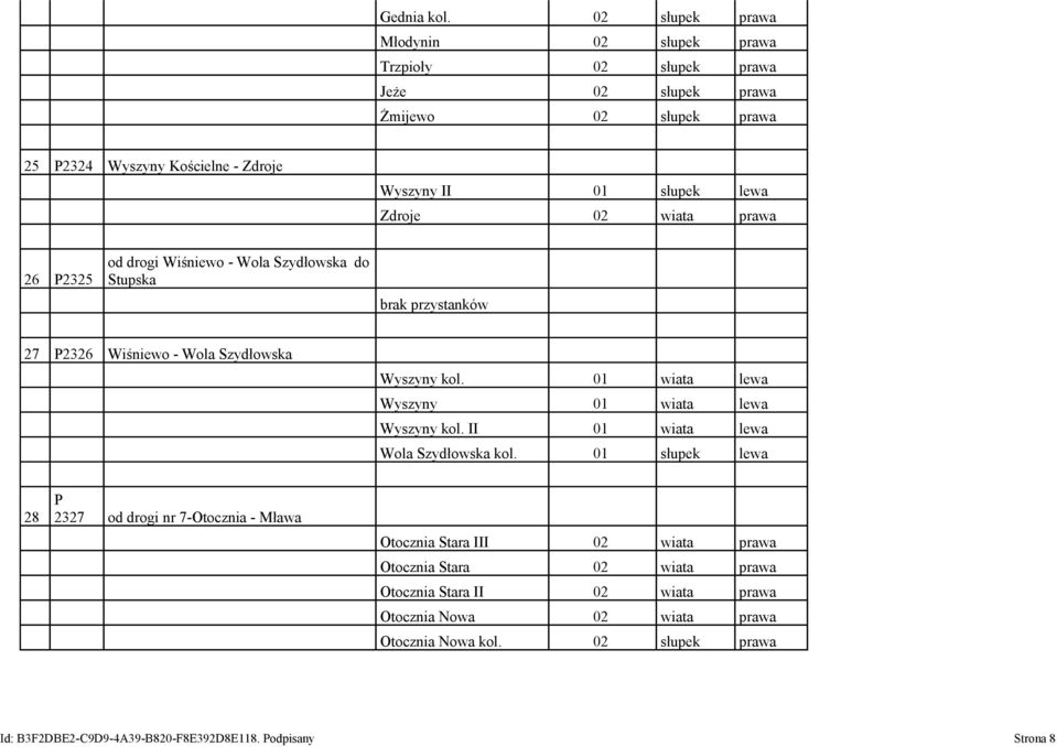 Zdroje 02 wiata prawa 26 P2325 od drogi Wiśniewo - Wola Szydłowska do Stupska brak przystanków 27 P2326 Wiśniewo - Wola Szydłowska Wyszyny kol.