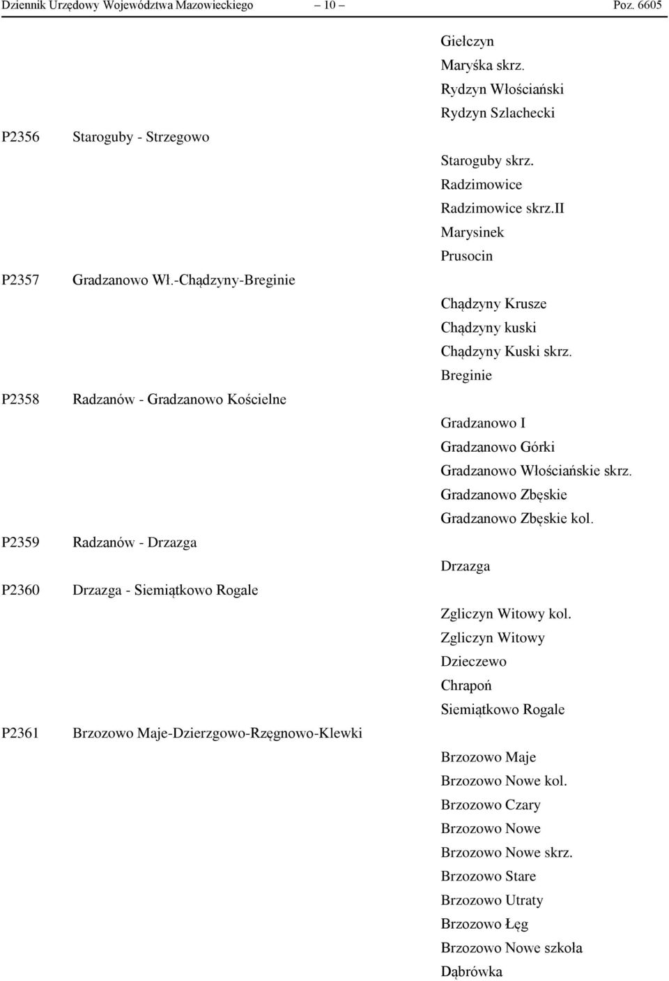 Rydzyn Włościański Rydzyn Szlachecki Staroguby skrz. Radzimowice Radzimowice skrz.ii Marysinek Prusocin Chądzyny Krusze Chądzyny kuski Chądzyny Kuski skrz.