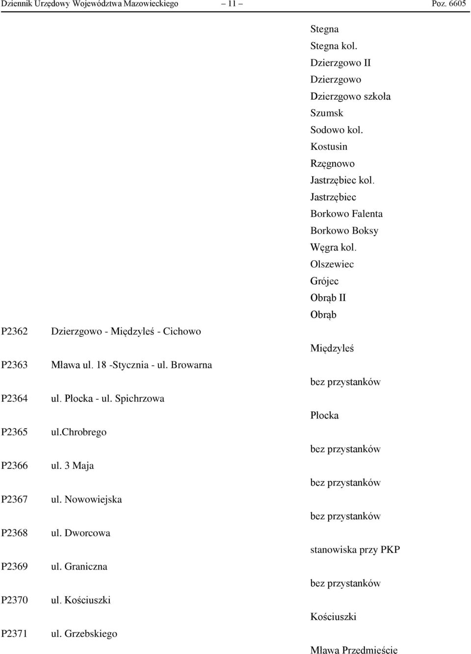 Płocka - ul. Spichrzowa ul.chrobrego ul. 3 Maja ul. Nowowiejska ul. Dworcowa ul. Graniczna ul. Kościuszki ul. Grzebskiego Stegna Stegna kol.