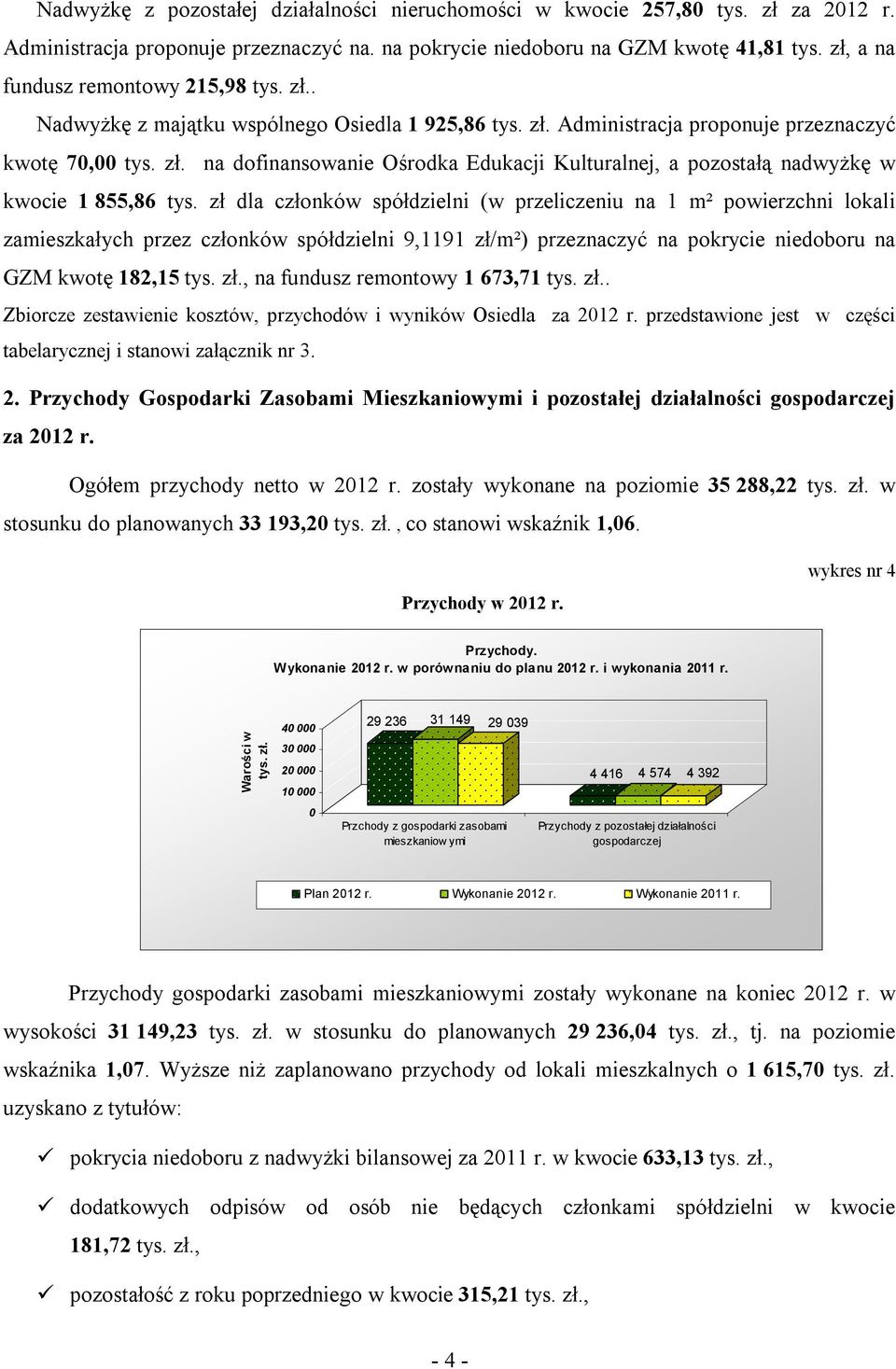 zł dla członków spółdzielni (w przeliczeniu na 1 m² powierzchni lokali zamieszkałych przez członków spółdzielni 9,1191 zł/m²) przeznaczyć na pokrycie niedoboru na GZM kwotę 182,15 tys. zł., na fundusz remontowy 1 673,71 tys.