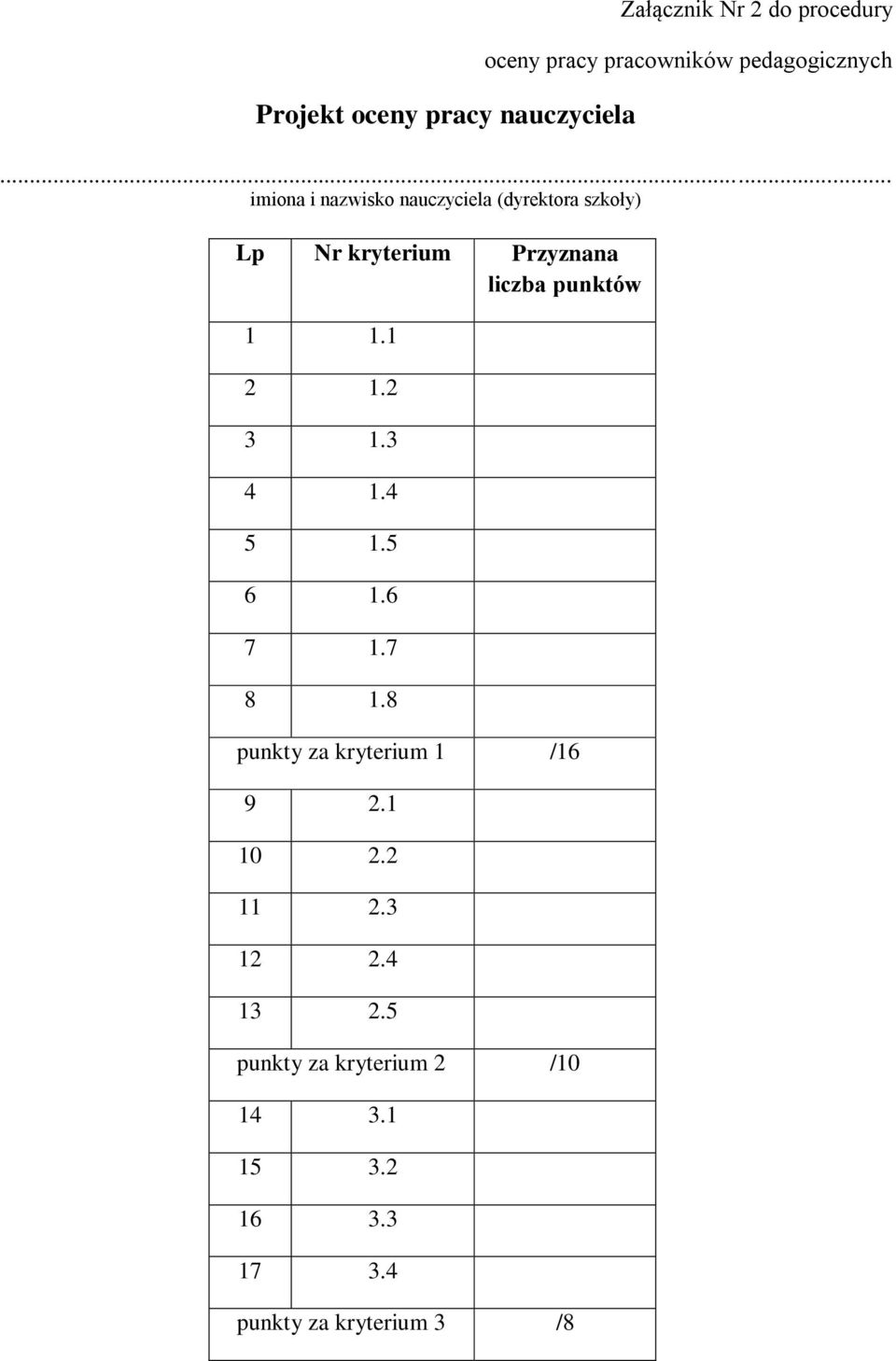 liczba punktów 1 1.1 2 1.2 3 1.3 4 1.4 5 1.5 6 1.6 7 1.7 8 1.8 punkty za kryterium 1 /16 9 2.
