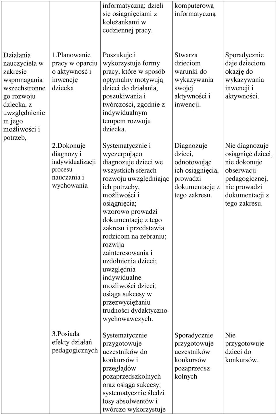 Planowanie pracy w oparciu o aktywność i inwencję dziecka 2.