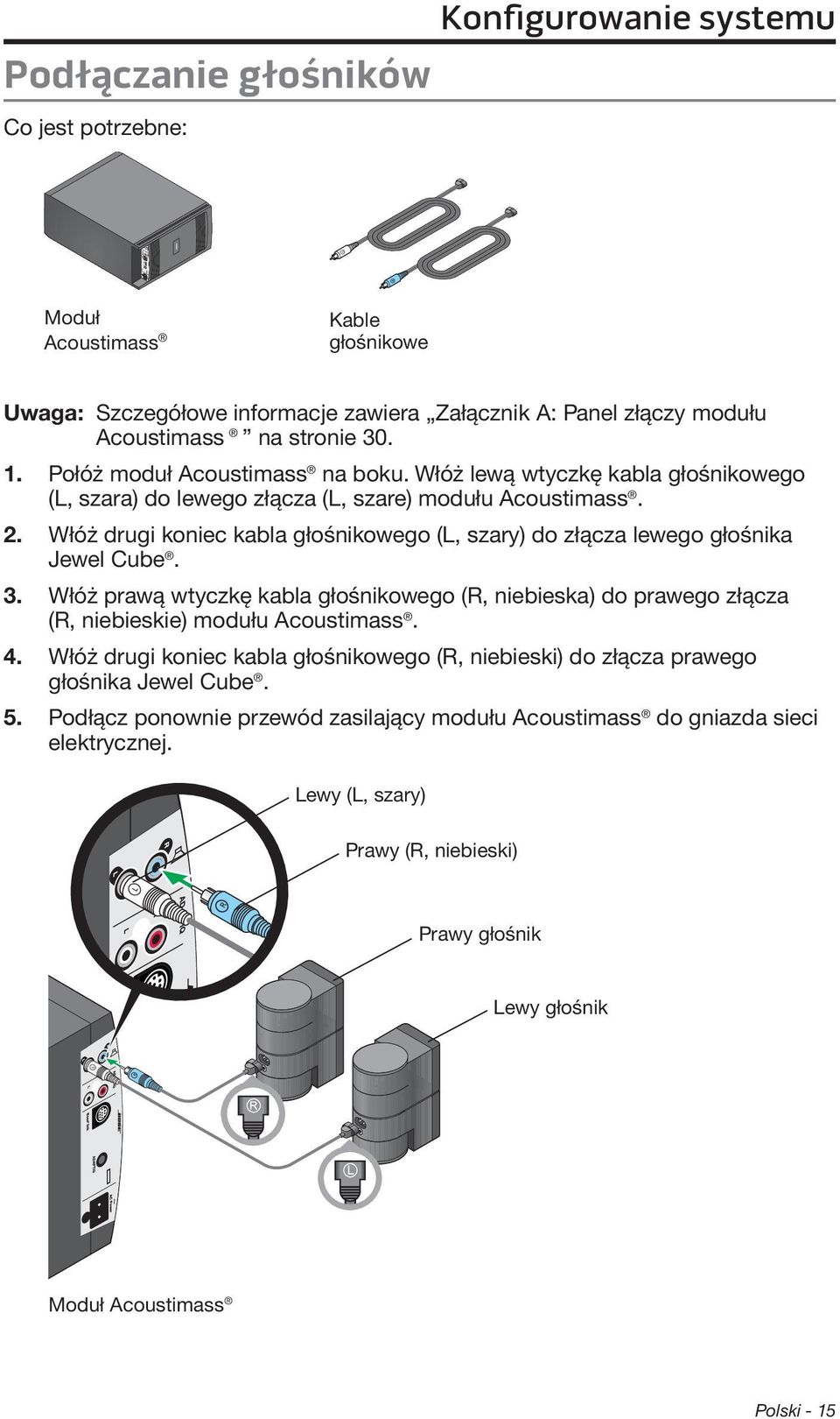 Włóż drugi koniec kabla głośnikowego (L, szary) do złącza lewego głośnika Jewel Cube. 3. Włóż prawą wtyczkę kabla głośnikowego (R, niebieska) do prawego złącza (R, niebieskie) modułu Acoustimass. 4.