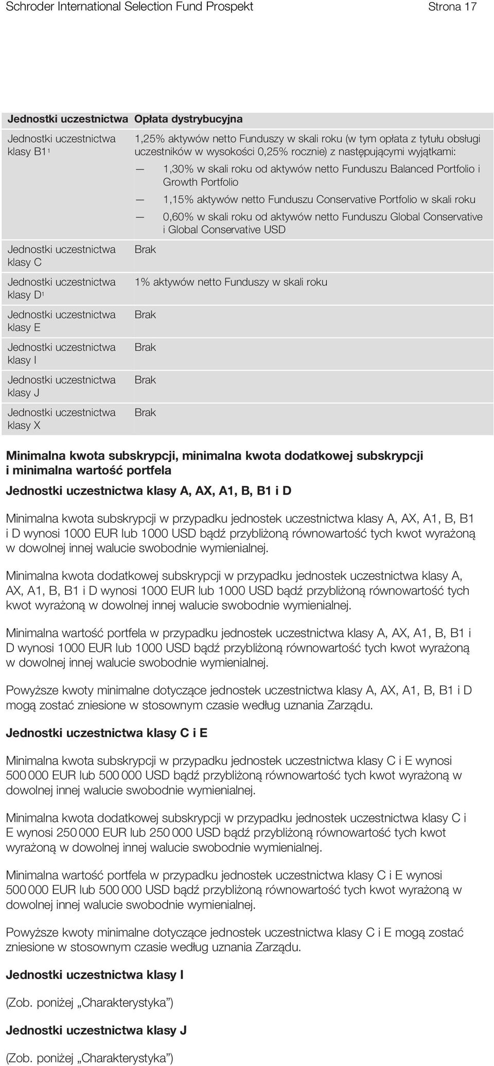 uczestników w wysokości 0,25% rocznie) z następującymi wyjątkami: 1,30% w skali roku od aktywów netto Funduszu Balanced Portfolio i Growth Portfolio 1,15% aktywów netto Funduszu Conservative