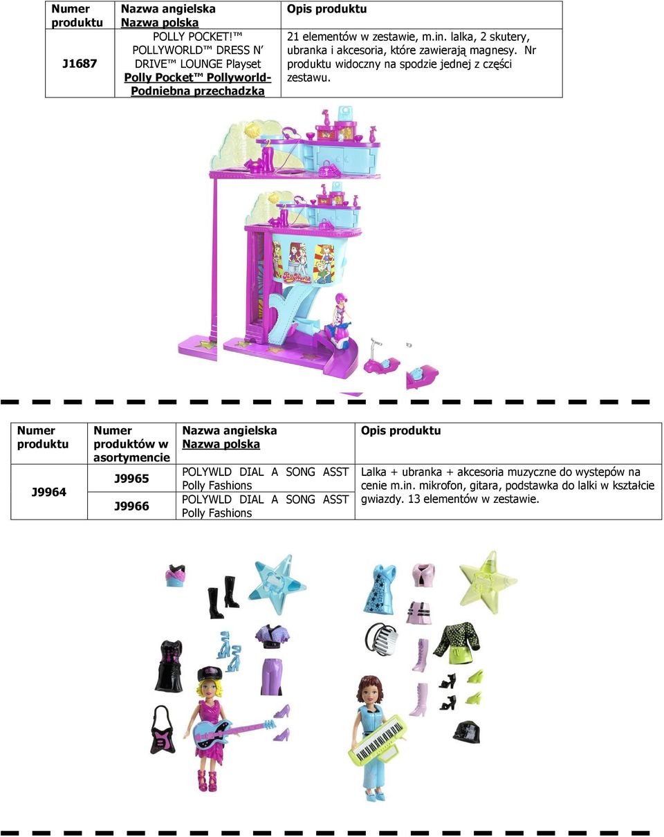 lalka, 2 skutery, ubranka i akcesoria, które zawierają magnesy. Nr widoczny na spodzie jednej z części zestawu.