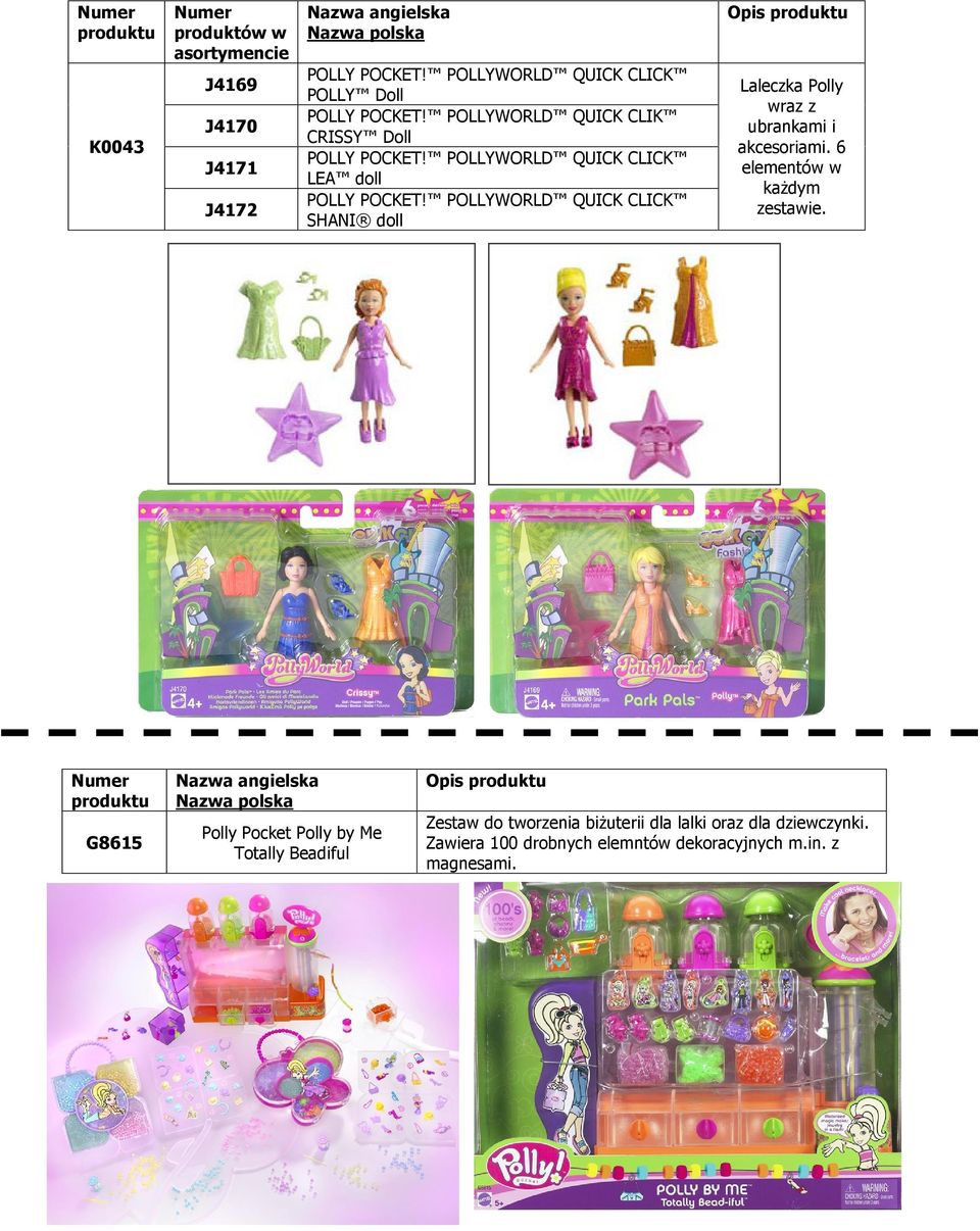 POLLYWORLD QUICK CLICK SHANI doll Opis Laleczka Polly wraz z ubrankami i akcesoriami. 6 elementów w każdym zestawie.