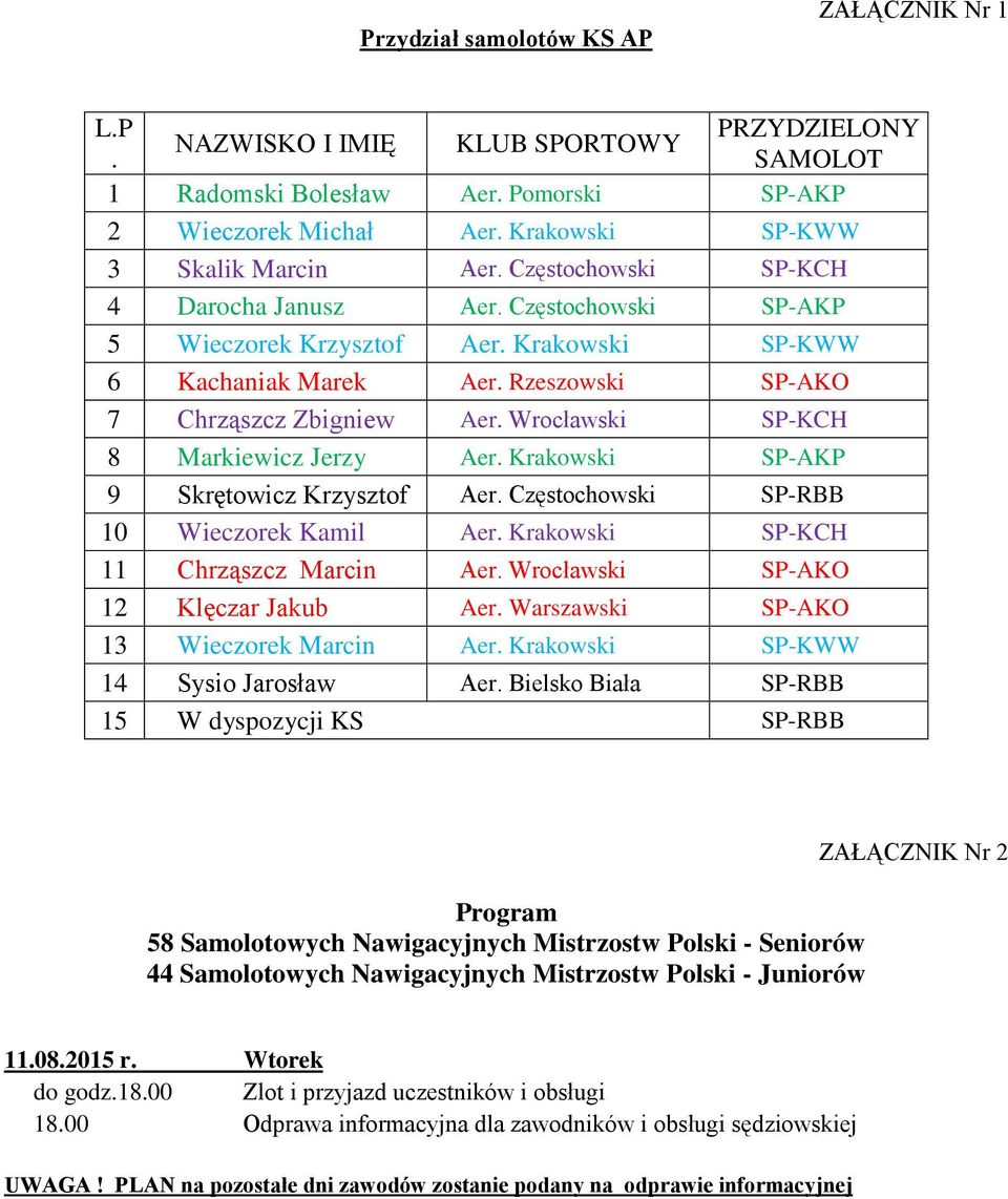 Wrocławski SP-KCH 8 Markiewicz Jerzy Aer. Krakowski SP-AKP 9 Skrętowicz Krzysztof Aer. Częstochowski SP-RBB 10 Wieczorek Kamil Aer. Krakowski SP-KCH 11 Chrząszcz Marcin Aer.