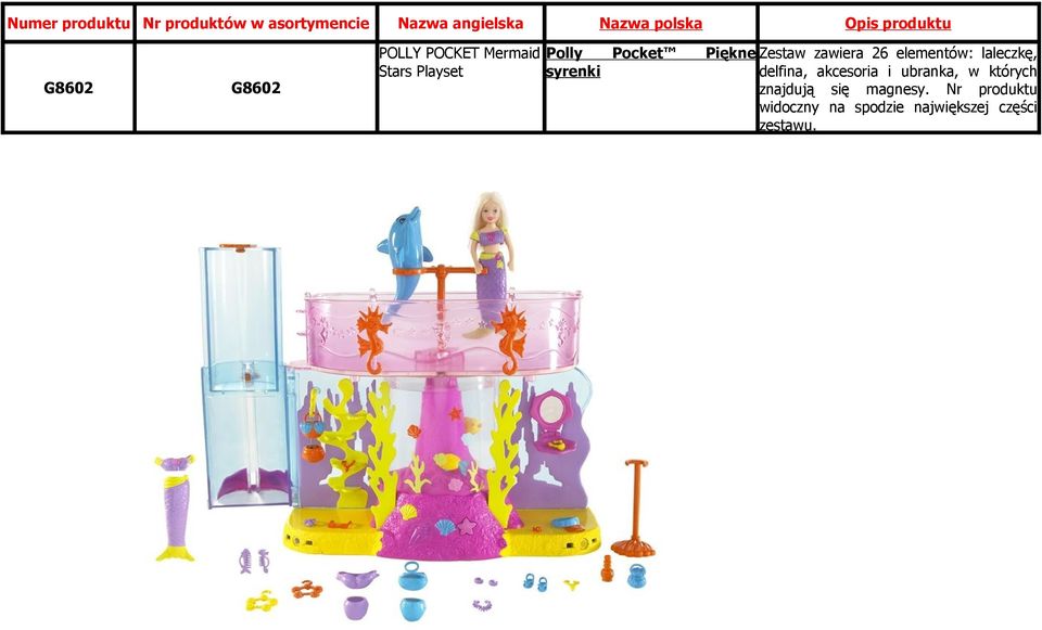 laleczkę, delfina, akcesoria i ubranka, w których znajdują