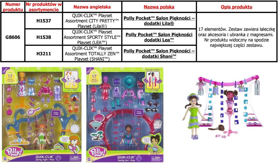 Zestaw zawiera laleczkę QUIK-CLIK Playset Polly Pocket Salon Piękności oraz akcesoria i ubranka z magnesami.