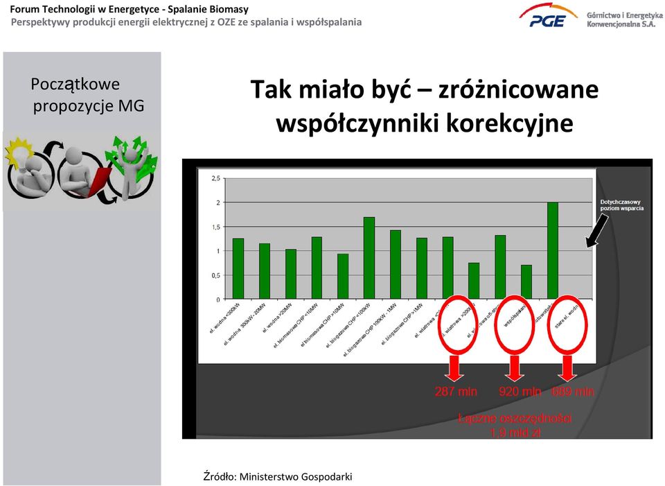 współczynniki korekcyjne