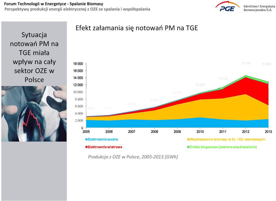 Efekt załamania się notowań PM na