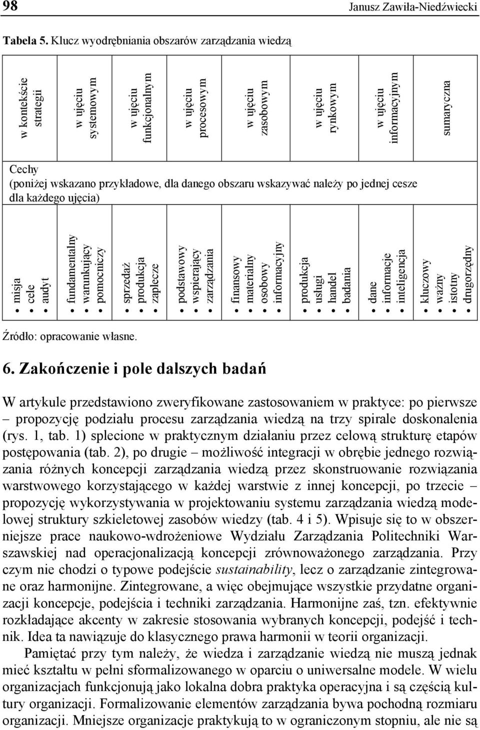 sumaryczna Cechy (poniżej wskazano przykładowe, dla danego obszaru wskazywać należy po jednej cesze dla każdego ujęcia) misja cele audyt fundamentalny warunkujący pomocniczy sprzedaż produkcja