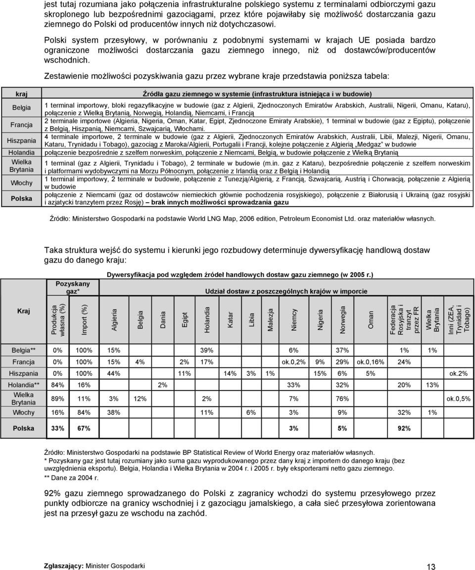 Polski system przesyłowy, w porównaniu z podobnymi systemami w krajach UE posiada bardzo ograniczone możliwości dostarczania gazu ziemnego innego, niż od dostawców/producentów wschodnich.