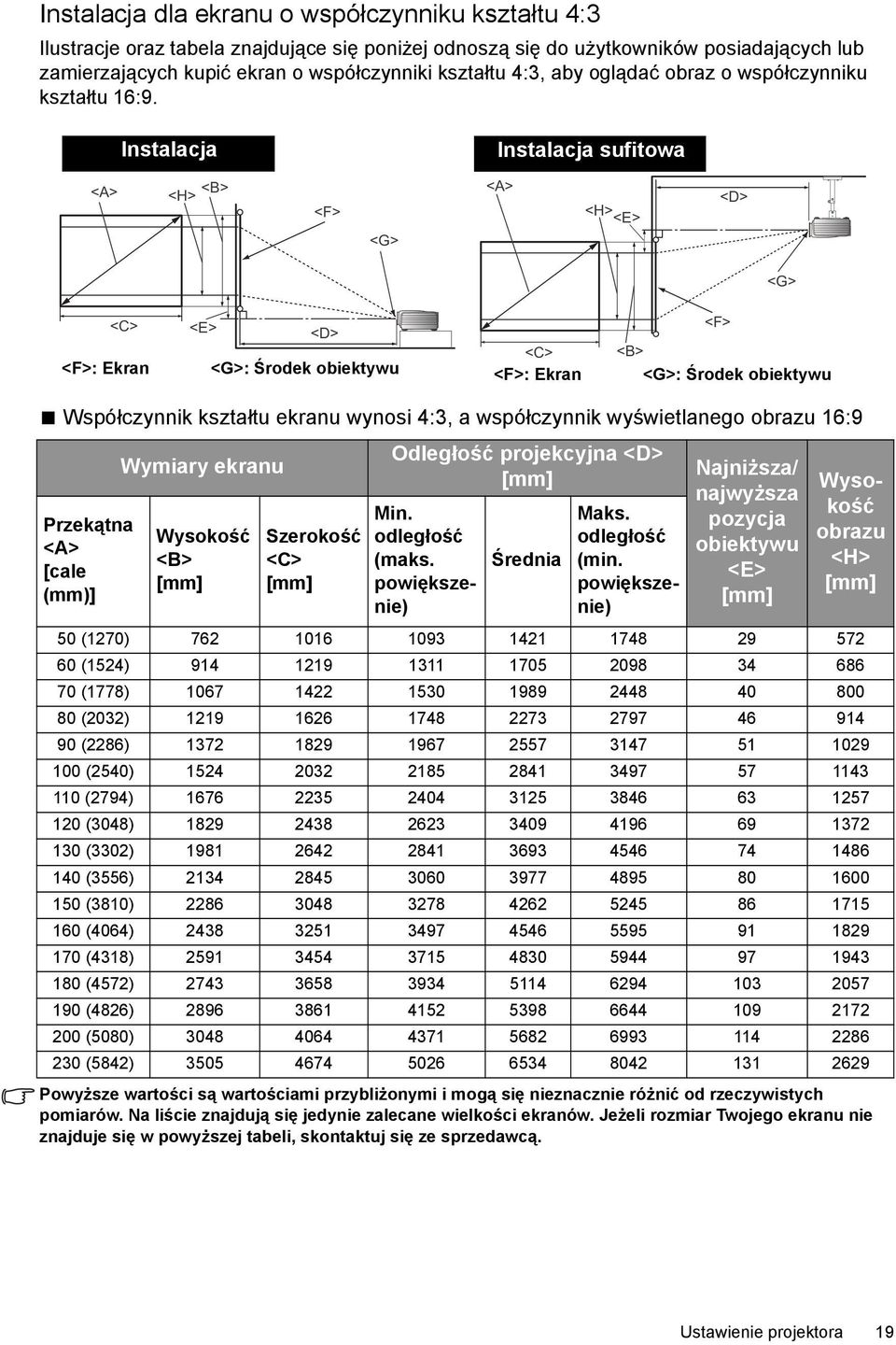 Instalacja Instalacja sufitowa <A> <B> <H> <F> <G> <A> <H> <E> <D> <G> <F>: Ekran <C> <E> <D> <G>: Środek obiektywu <C> <F>: Ekran <F> <B> <G>: Środek obiektywu Współczynnik kształtu ekranu wynosi