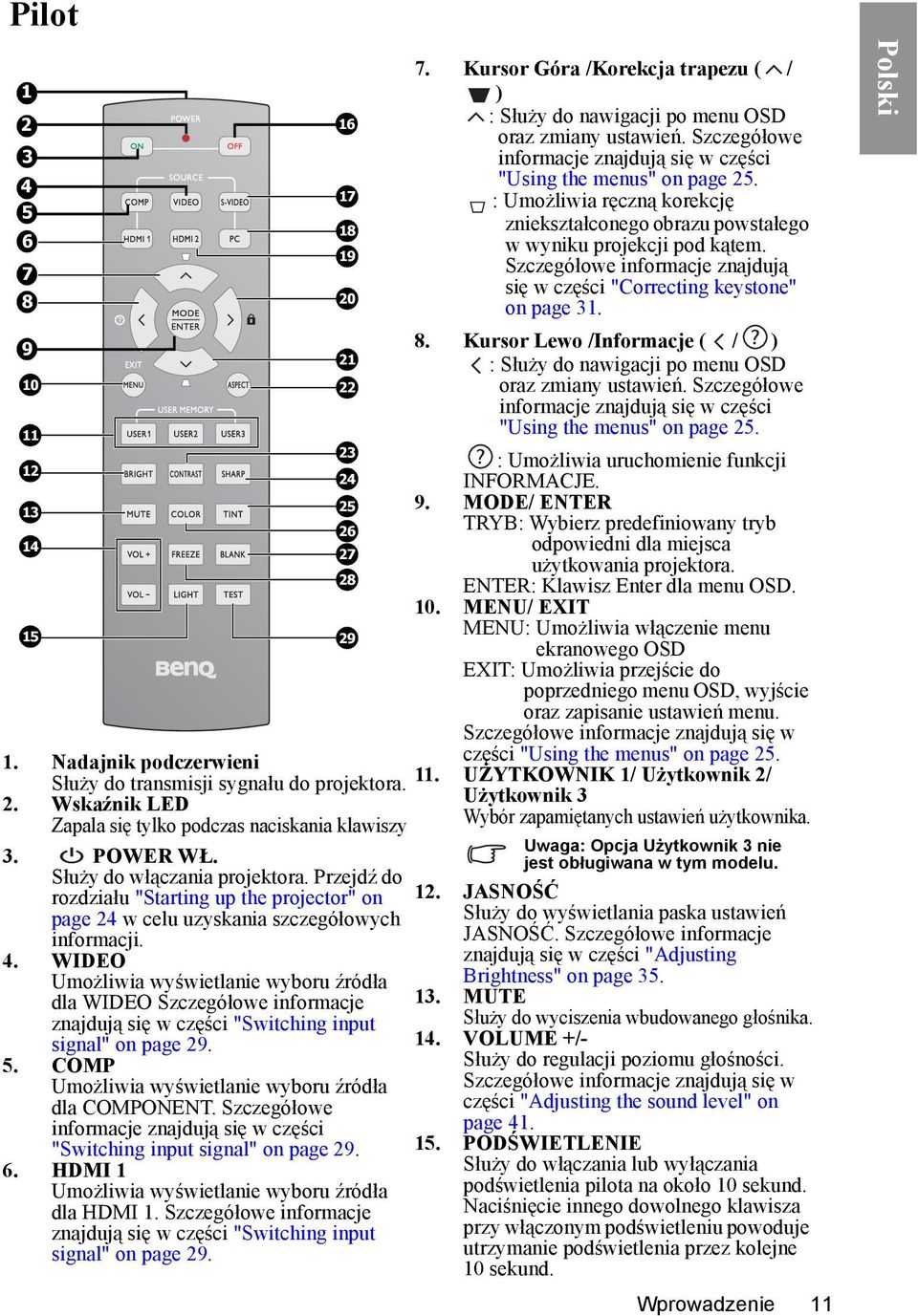 WIDEO Umożliwia wyświetlanie wyboru źródła dla WIDEO Szczegółowe informacje znajdują się w części "Switching input signal" on page 29. 5. COMP Umożliwia wyświetlanie wyboru źródła dla COMPONENT.