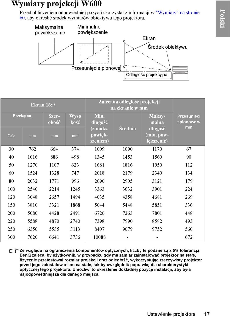 ekranie w mm Średnia Min. długość (z maks. powiększeniem) Maksymalna długość (min.