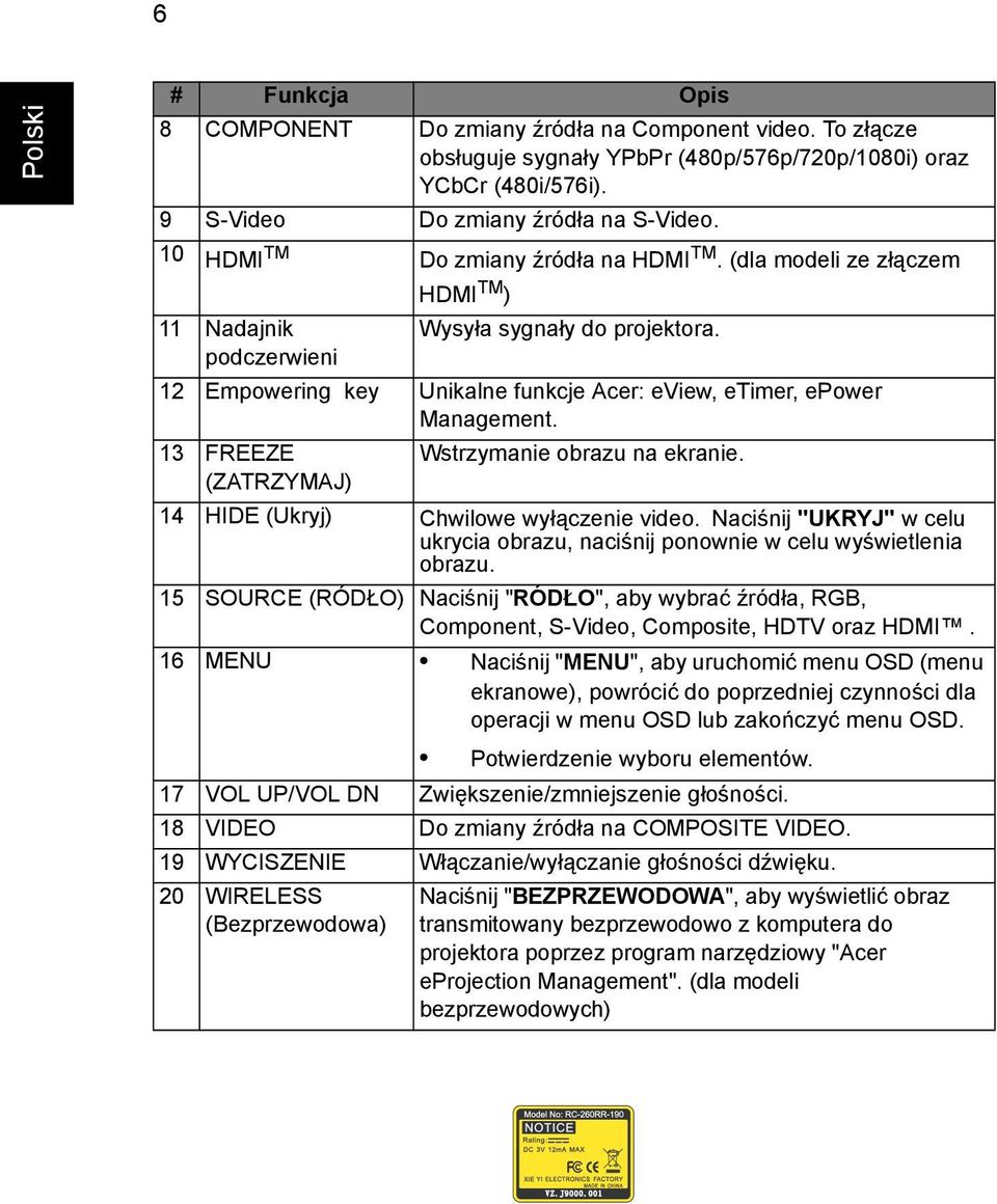 12 Empowering key Unikalne funkcje Acer: eview, etimer, epower Management. 13 FREEZE (ZATRZYMAJ) Wstrzymanie obrazu na ekranie. 14 HIDE (Ukryj) Chwilowe wyłączenie video.
