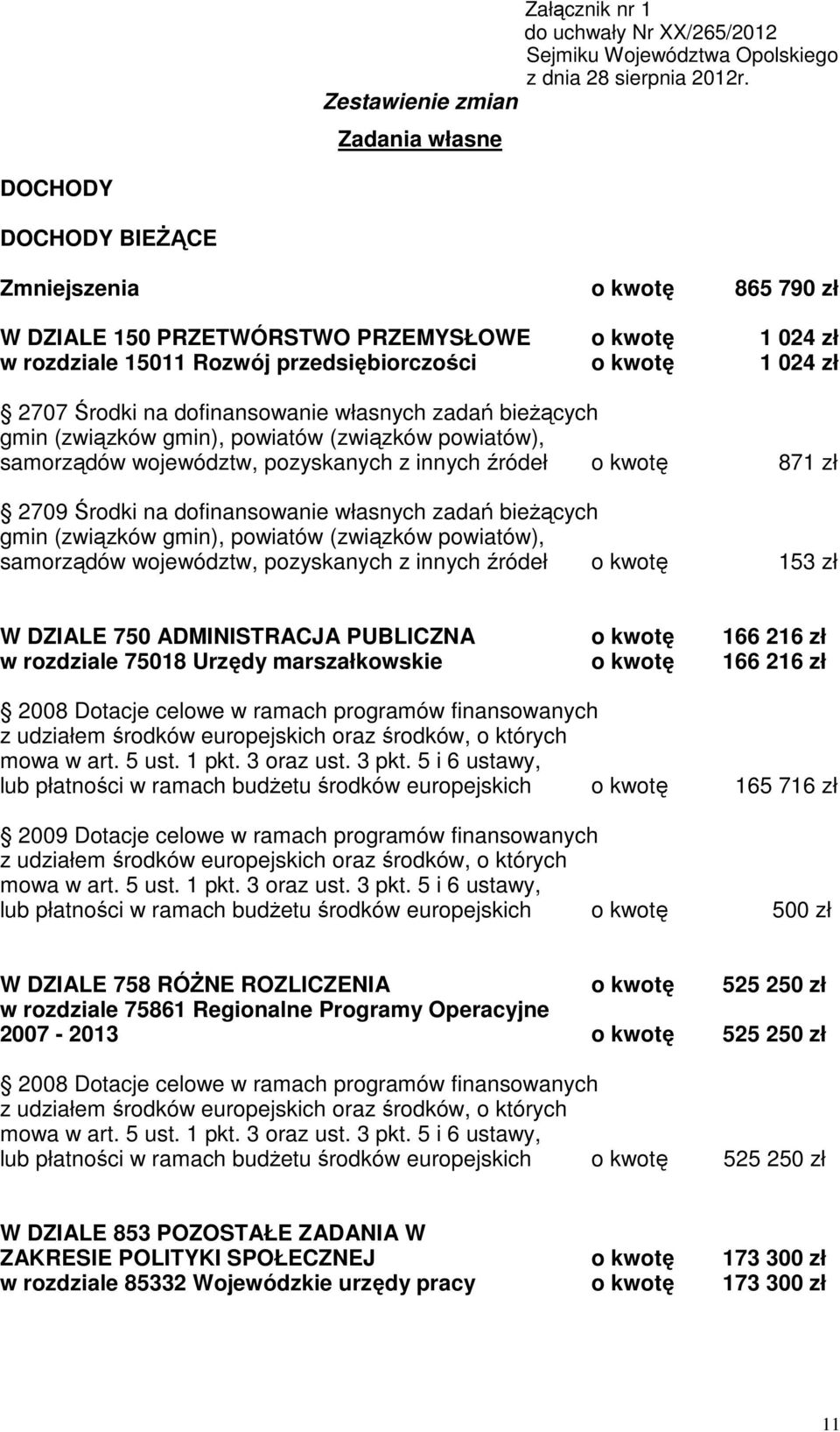 024 zł 2707 Środki na dofinansowanie własnych zadań bieŝących gmin (związków gmin), powiatów (związków powiatów), samorządów województw, pozyskanych z innych źródeł o kwotę 871 zł 2709 Środki na