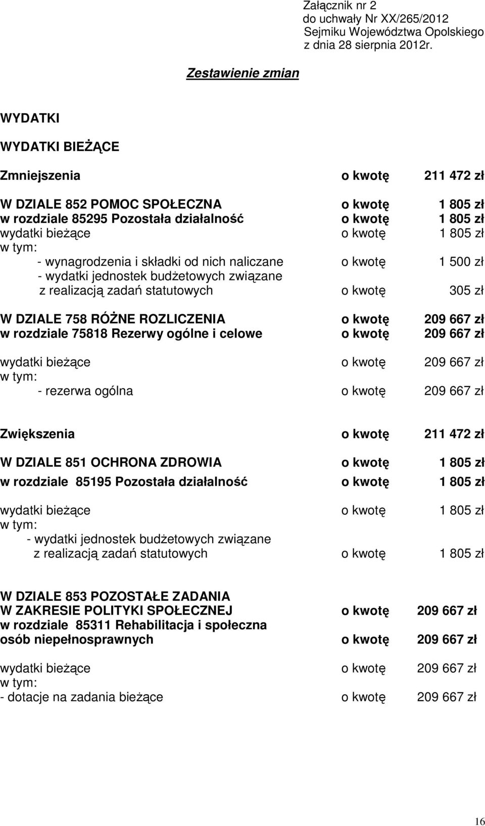 kwotę 1 805 zł - wynagrodzenia i składki od nich naliczane o kwotę 1 500 zł - wydatki jednostek budŝetowych związane z realizacją zadań statutowych o kwotę 305 zł W DZIALE 758 RÓśNE ROZLICZENIA o