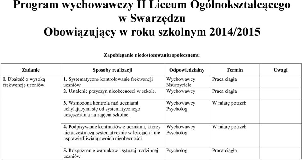 Ustalenie przyczyn nieobecności w szkole. Wychowawcy 3. Wzmożona kontrola nad uczniami uchylającymi się od systematycznego uczęszczania na zajęcia szkolne. 4.