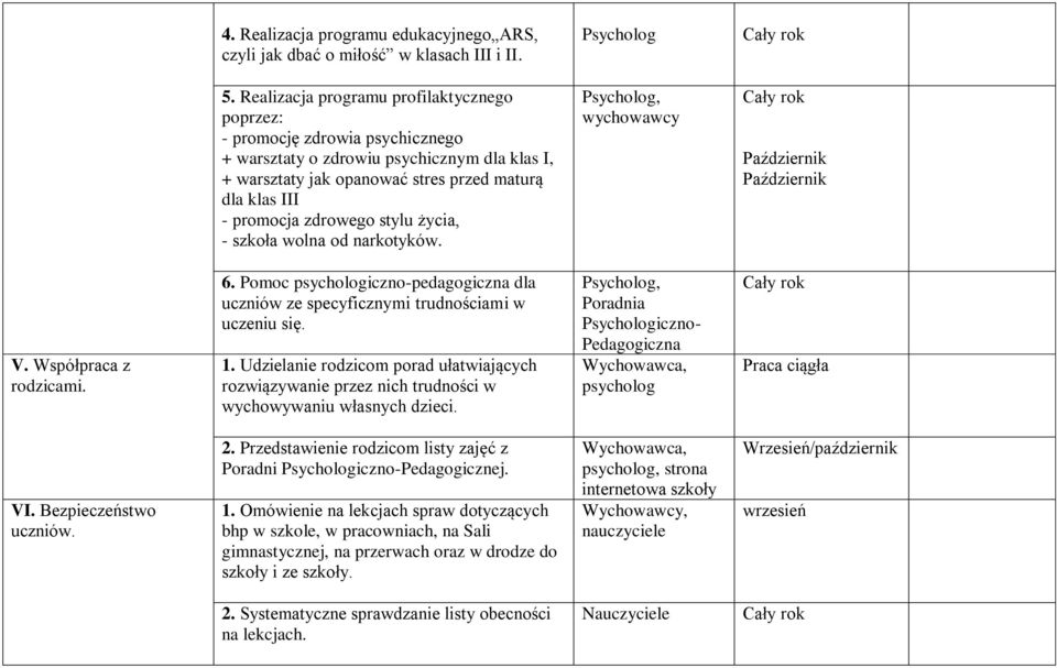 zdrowego stylu życia, - szkoła wolna od narkotyków. Psycholog, Październik Październik V. Współpraca z rodzicami. 6.