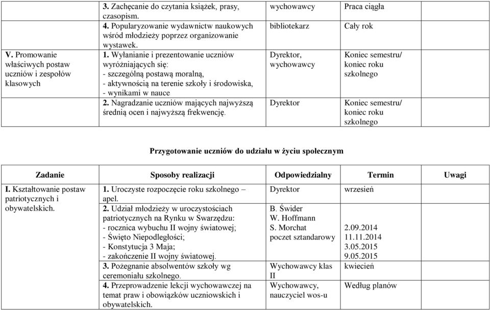 Wyłanianie i prezentowanie uczniów wyróżniających się: - szczególną postawą moralną, - aktywnością na terenie szkoły i środowiska, - wynikami w nauce 2.