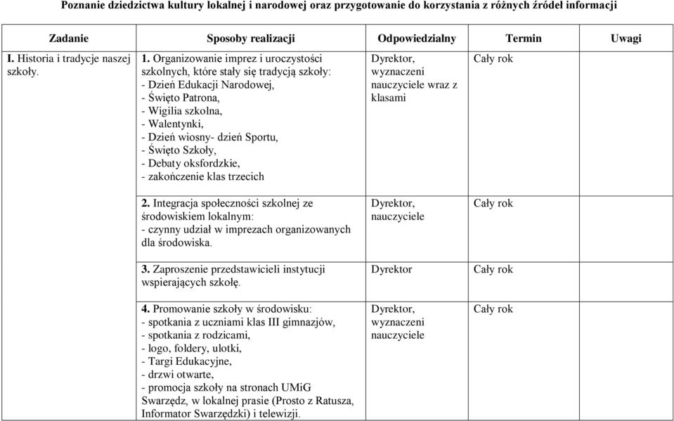 Organizowanie imprez i uroczystości szkolnych, które stały się tradycją szkoły: - Dzień Edukacji Narodowej, - Święto Patrona, - Wigilia szkolna, - Walentynki, - Dzień wiosny- dzień Sportu, - Święto