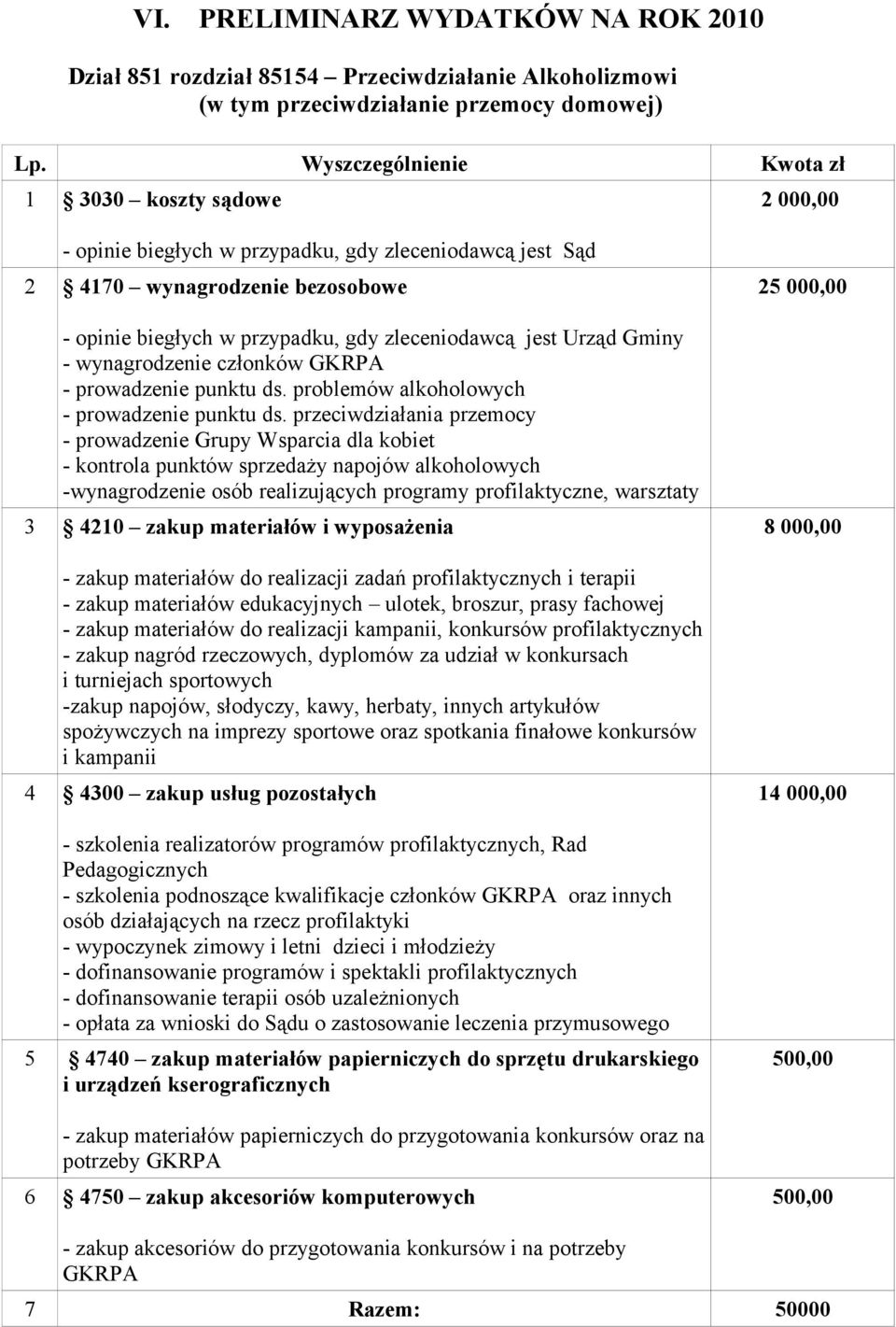 Urząd Gminy - wynagrodzenie członków GKRPA - prowadzenie punktu ds. problemów alkoholowych - prowadzenie punktu ds.