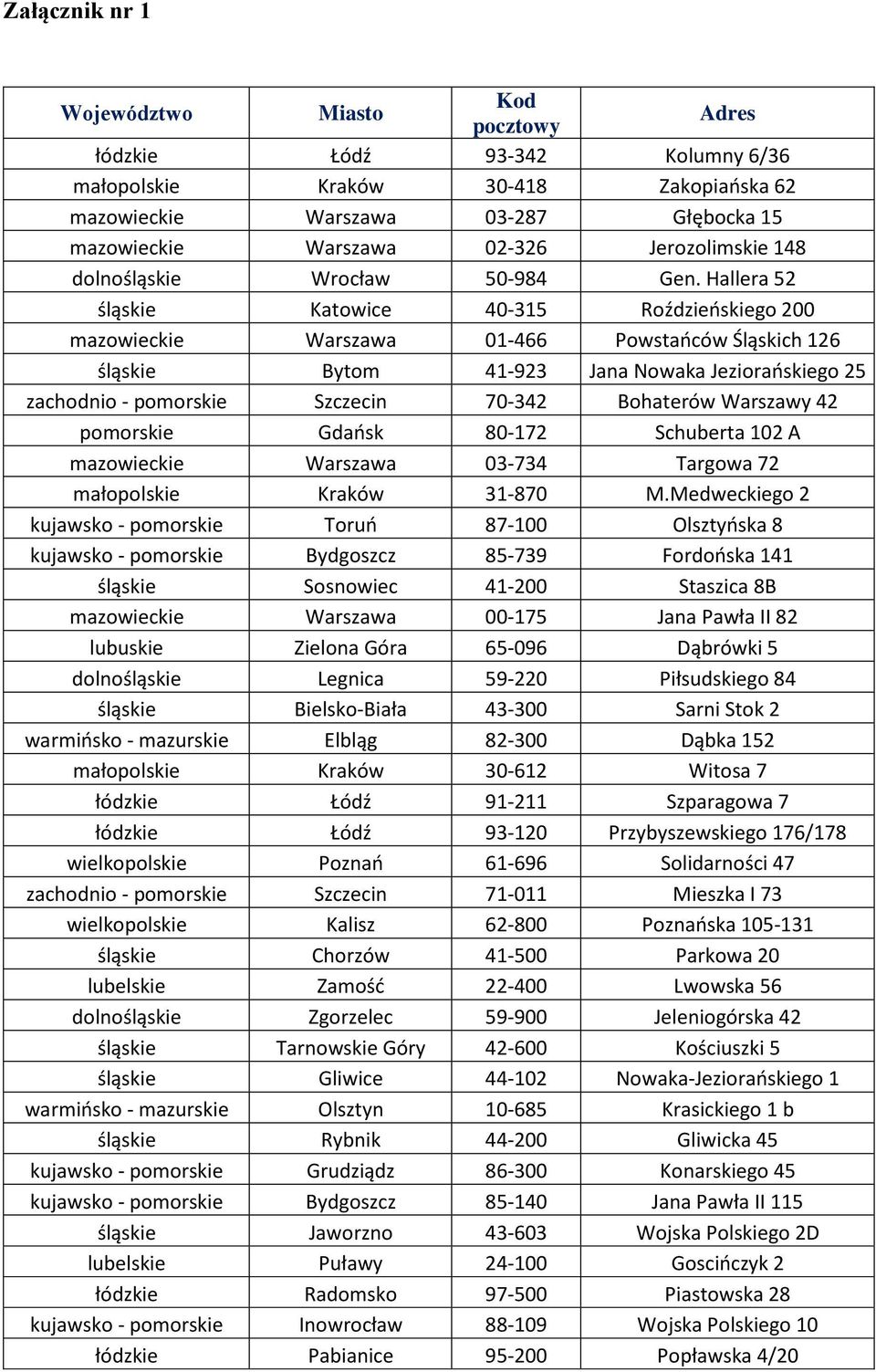 Hallera 52 śląskie Katowice 40-315 Roździeńskiego 200 mazowieckie Warszawa 01-466 Powstańców Śląskich 126 śląskie Bytom 41-923 Jana Nowaka Jeziorańskiego 25 zachodnio - pomorskie Szczecin 70-342