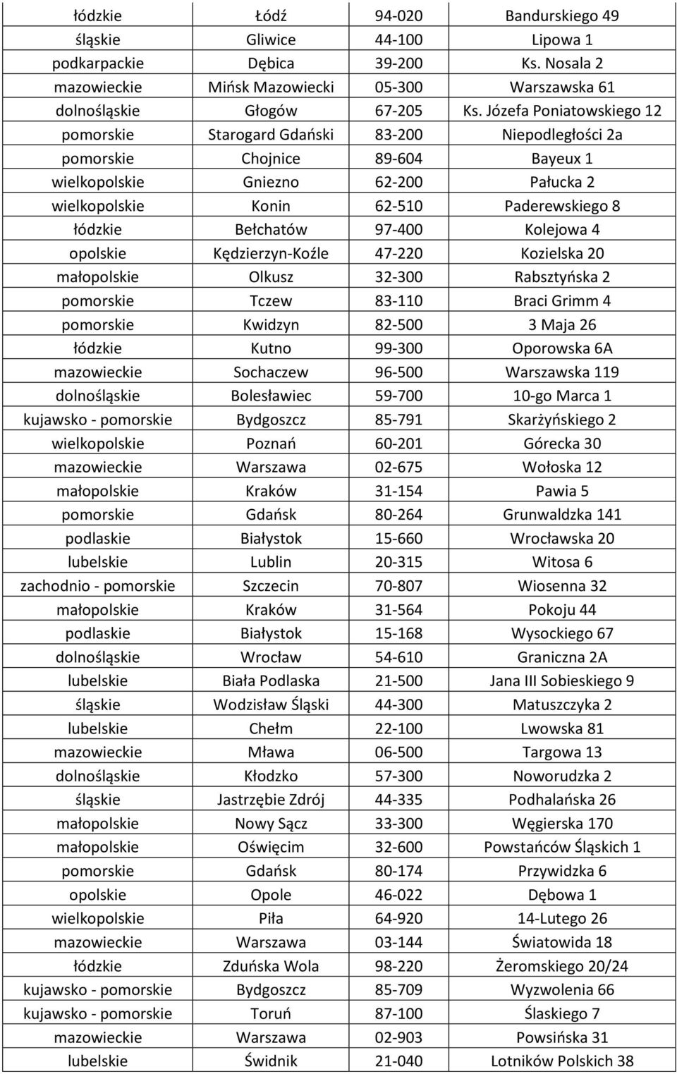 łódzkie Bełchatów 97-400 Kolejowa 4 opolskie Kędzierzyn-Koźle 47-220 Kozielska 20 małopolskie Olkusz 32-300 Rabsztyńska 2 pomorskie Tczew 83-110 Braci Grimm 4 pomorskie Kwidzyn 82-500 3 Maja 26