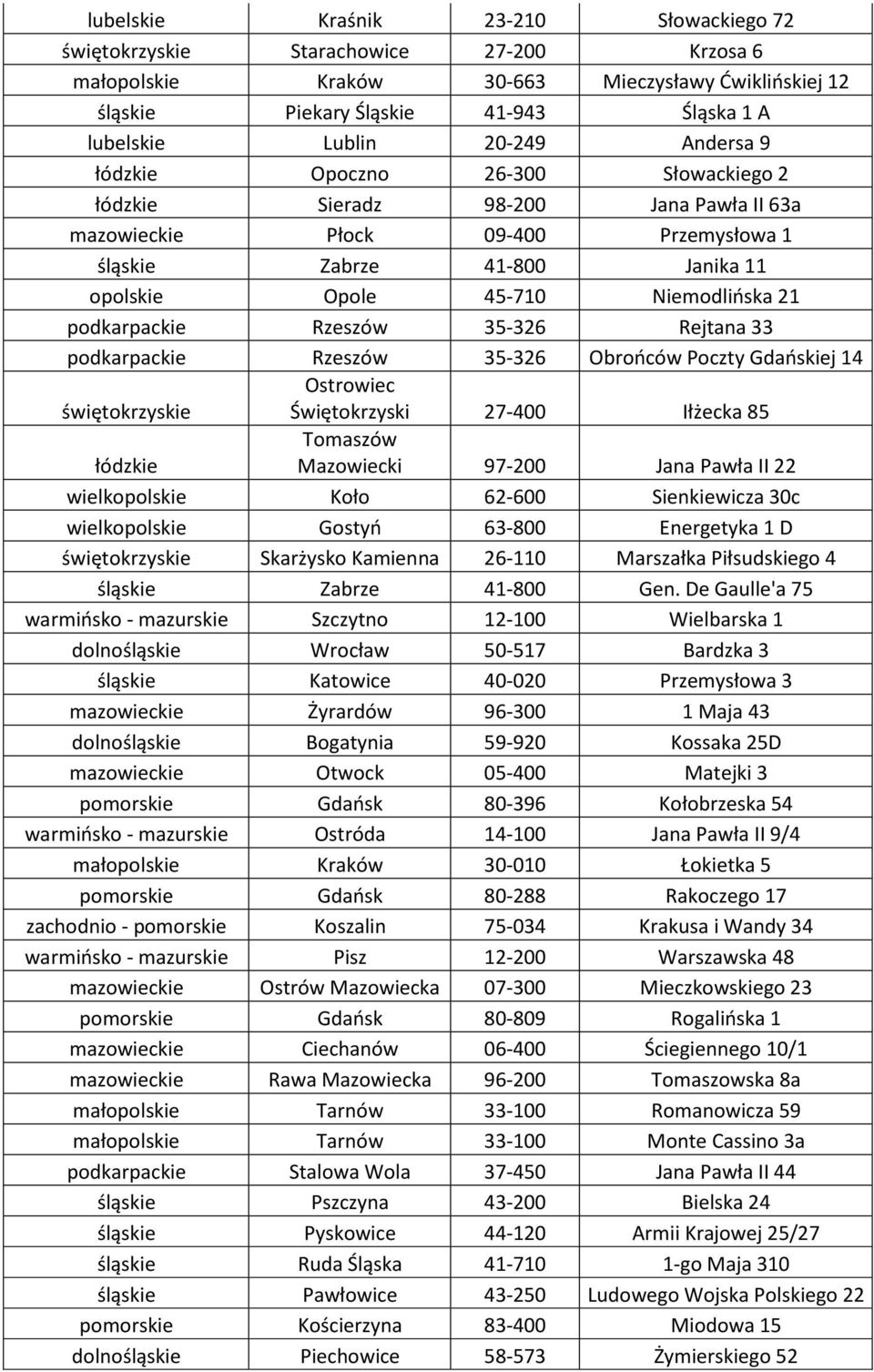 Niemodlińska 21 podkarpackie Rzeszów 35-326 Rejtana 33 podkarpackie Rzeszów 35-326 Obrońców Poczty Gdańskiej 14 świętokrzyskie Ostrowiec Świętokrzyski 27-400 Iłżecka 85 łódzkie Tomaszów Mazowiecki
