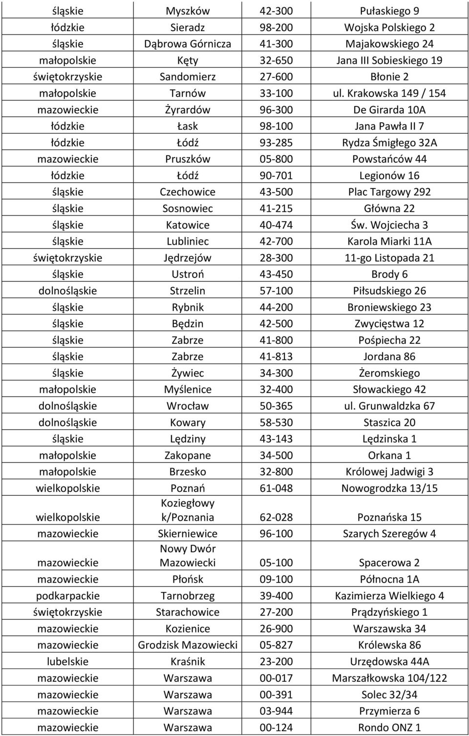 Krakowska 149 / 154 mazowieckie Żyrardów 96-300 De Girarda 10A łódzkie Łask 98-100 Jana Pawła II 7 łódzkie Łódź 93-285 Rydza Śmigłego 32A mazowieckie Pruszków 05-800 Powstańców 44 łódzkie Łódź 90-701