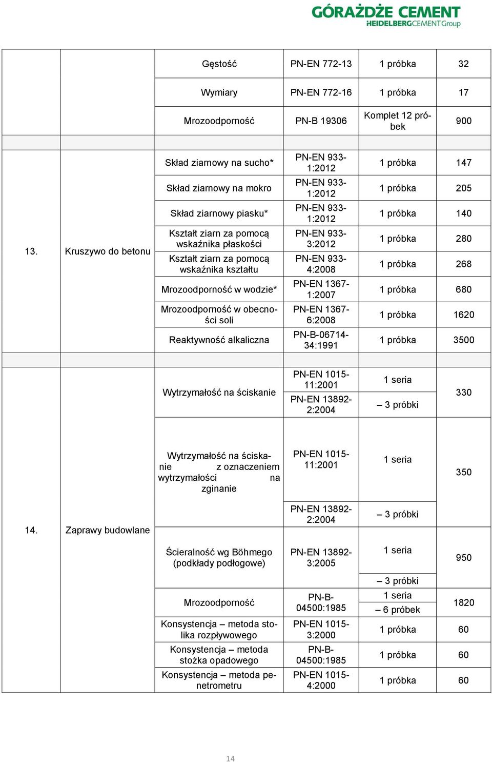 wodzie* Mrozoodporność w obecności soli Reaktywność alkaliczna 933-1:2012 933-1:2012 933-1:2012 933-3:2012 933-4:2008 1367-1:2007 1367-6:2008 06714-34:1991 1 próbka 147 1 próbka 205 1 próbka 140 1