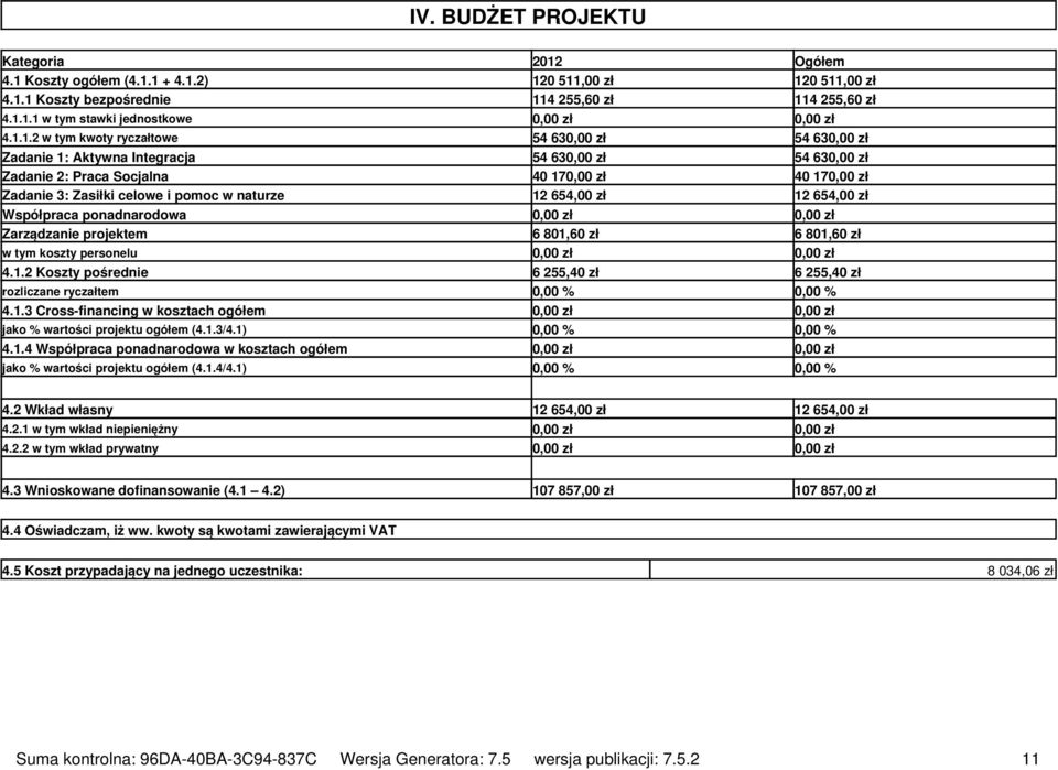 naturze 12 654,00 zł 12 654,00 zł Współpraca ponadnarodowa 0,00 zł 0,00 zł Zarządzanie projektem 6 801,60 zł 6 801,60 zł w tym koszty personelu 0,00 zł 0,00 zł 4.1.2 Koszty pośrednie 6 255,40 zł 6 255,40 zł rozliczane ryczałtem 0,00 % 0,00 % 4.