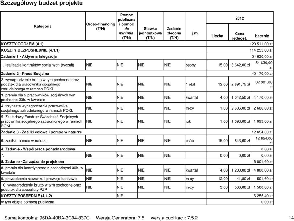 1. realizacja kontraktów socjalnych (ryczałt) NIE NIE NIE NIE osoby 15,00 3 642,00 zł Zadanie 2 - Praca Socjalna 2.