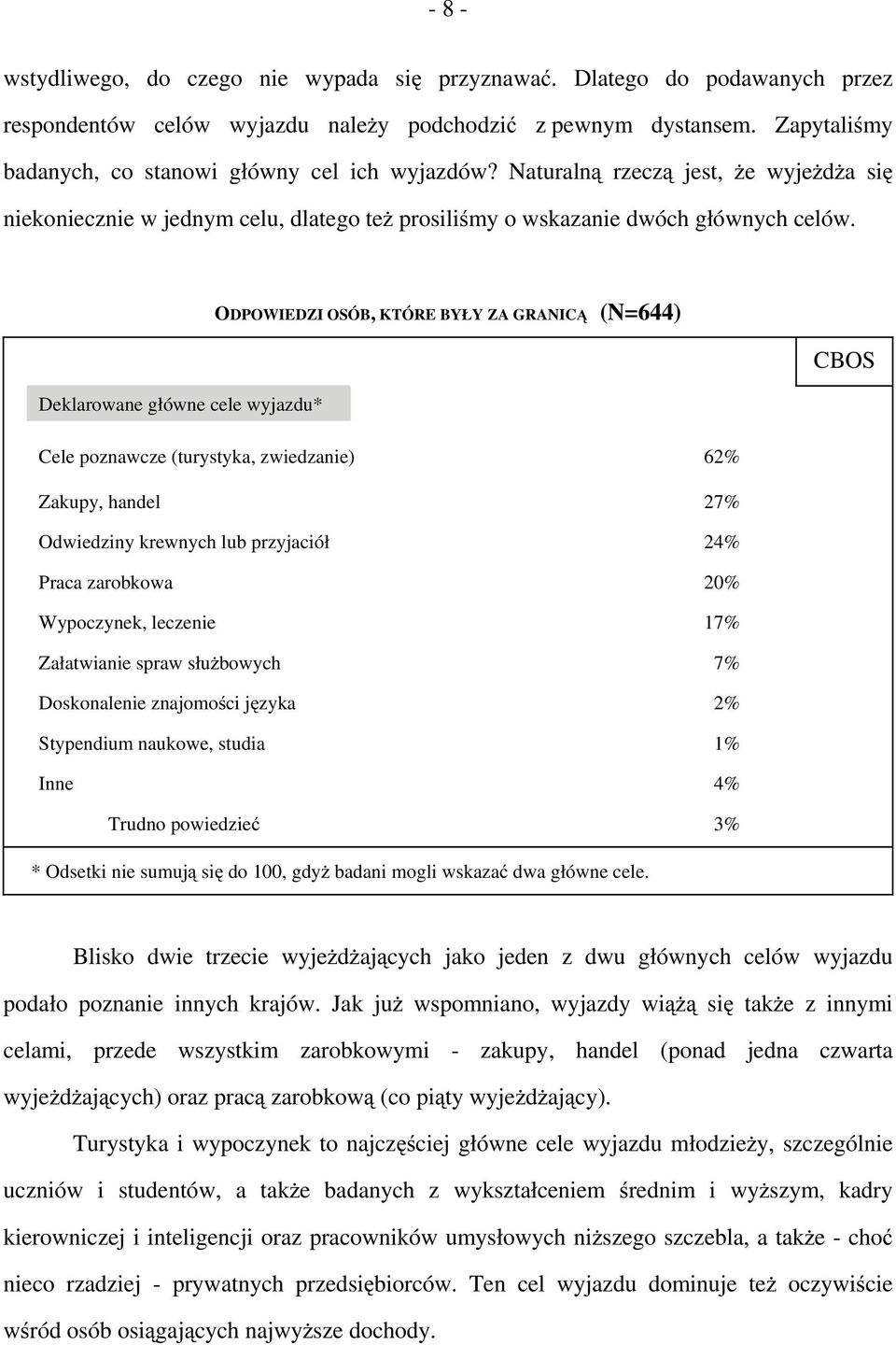 ODPOWIEDZI OSÓB, KTÓRE BYŁY ZA GRANICĄ (N=644) Deklarowane główne cele wyjazdu* Cele poznawcze (turystyka, zwiedzanie) 62% Zakupy, handel 27% Odwiedziny krewnych lub przyjaciół 24% Praca zarobkowa