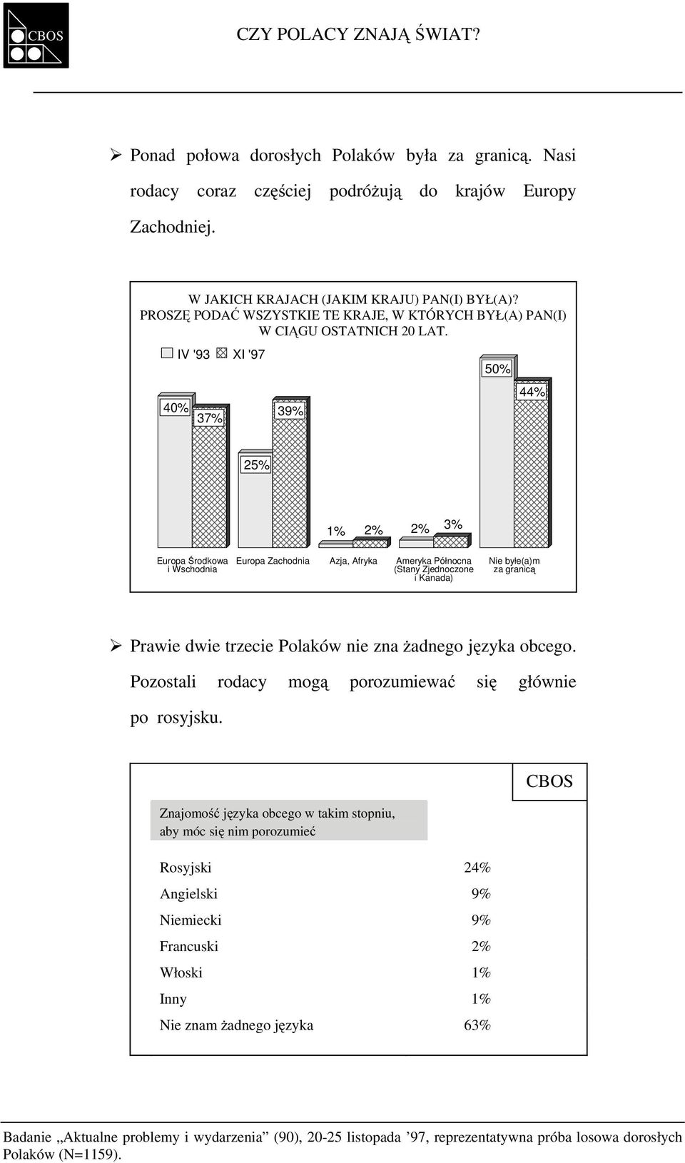 000 IV '93 000 XI '97 40% 39% 37% Europa Środkowa i Wschodnia 25% 1% 2% 2% 3% Europa Zachodnia Azja, Afryka Ameryka Północna (Stany Zjednoczone i Kanada) 50% 44% Nie byłe(a)m za granicą Prawie dwie