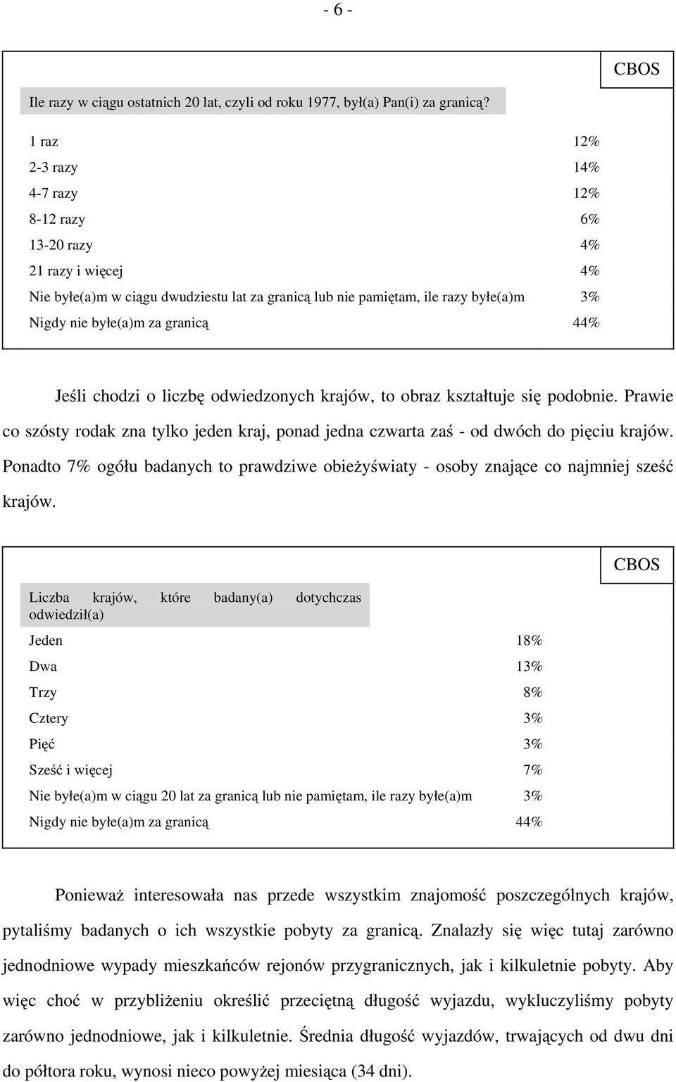 44% Jeśli chodzi o liczbę odwiedzonych krajów, to obraz kształtuje się podobnie. Prawie co szósty rodak zna tylko jeden kraj, ponad jedna czwarta zaś - od dwóch do pięciu krajów.