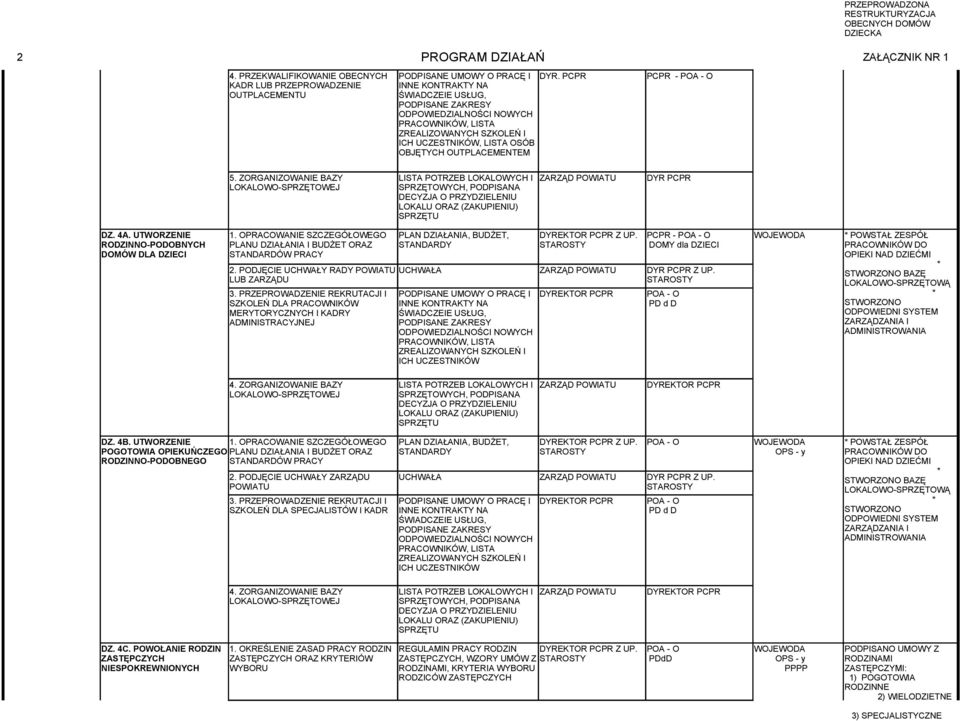 ZREALIZOWANYCH SZKOLEŃ I ICH UCZESTNIKÓW, LISTA OSÓB OBJĘTYCH OUTPLACEMENTEM DYR. - 5.