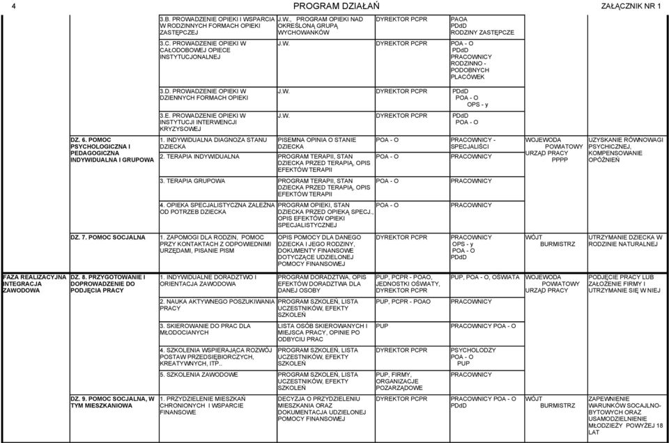 INDYWIDUALNA DIAGNOZA STANU DZIECKA J.W. J.W. 2. TERAPIA INDYWIDUALNA PROGRAM TERAPII, STAN PRACOWNICY DZIECKA PRZED TERAPIĄ, OPIS EFEKTÓW TERAPII 3.